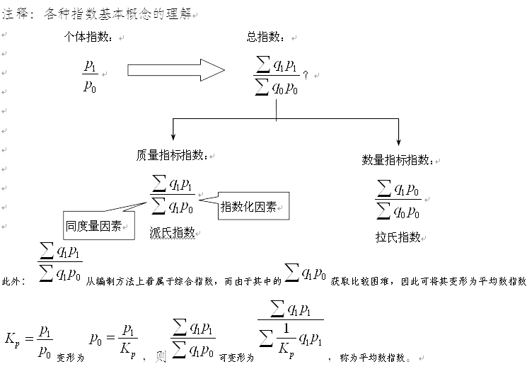 2016造價(jià)計價(jià)考點(diǎn)：工程造價(jià)指數