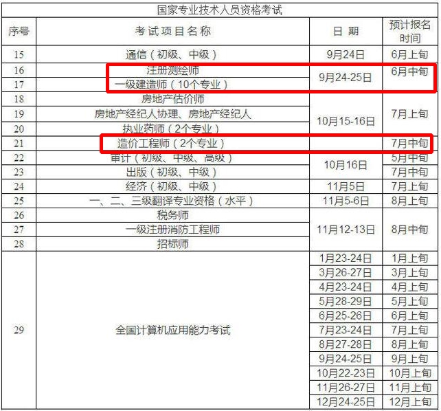 重慶市人事考試網(wǎng)公布2016年一級建造師預計報名時(shí)間