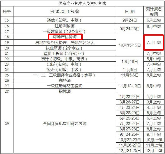 重慶市人事考試網(wǎng)公布2016年房地產(chǎn)估價(jià)師報名時(shí)間