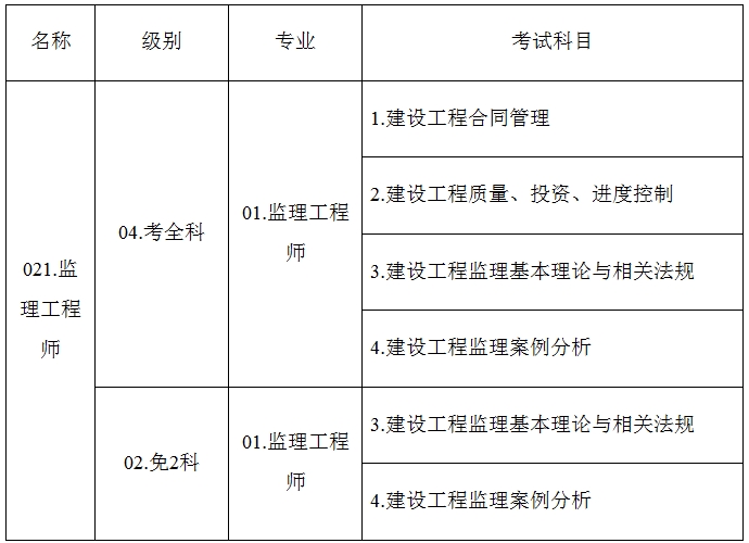 考試名稱(chēng)、級別、專(zhuān)業(yè)及考試科目信息設置