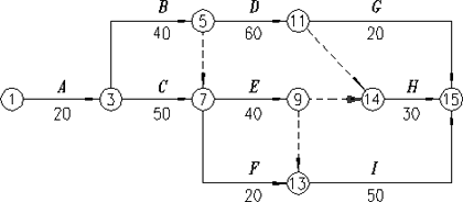 初始網(wǎng)絡(luò )進(jìn)度計劃