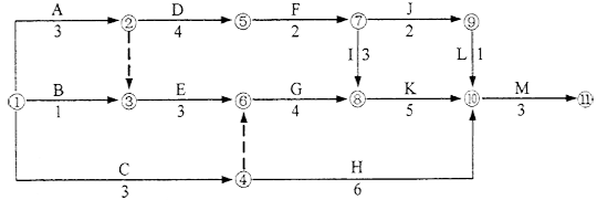 平行線(xiàn)路法