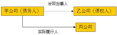 債權和債務(wù)關(guān)系