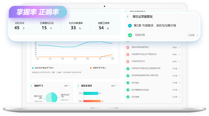 學(xué)習報告反饋