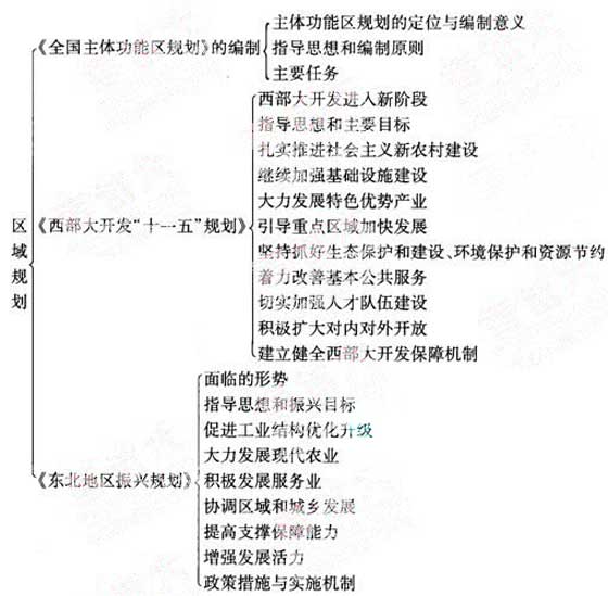 2012年咨詢(xún)工程師《宏觀(guān)經(jīng)濟政策》復習指導（4）