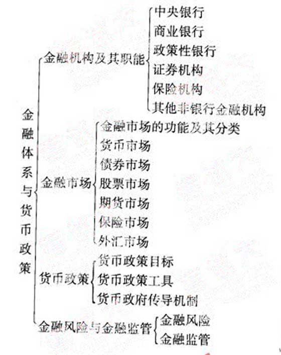 2012年咨詢(xún)工程師《宏觀(guān)經(jīng)濟政策》復習指導（2）