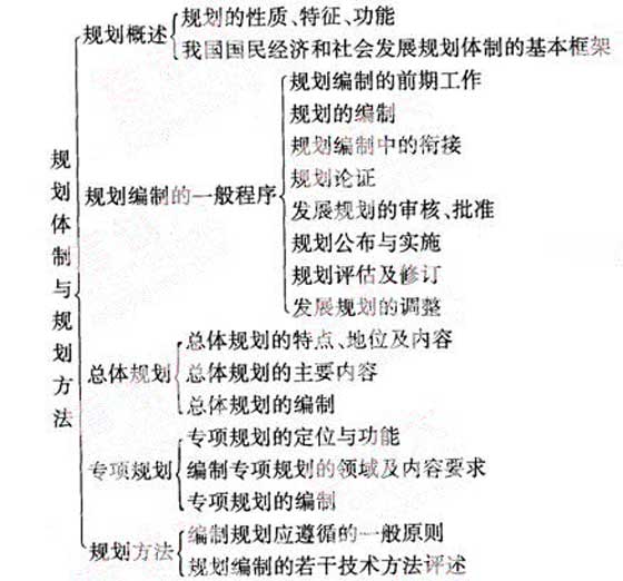 2012年咨詢(xún)工程師《宏觀(guān)經(jīng)濟政策》復習指導（2）
