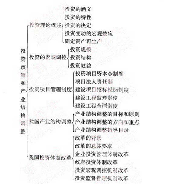 2012年咨詢(xún)工程師《宏觀(guān)經(jīng)濟政策》復習指導（1）
