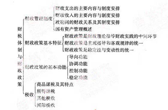 2012年咨詢(xún)工程師《宏觀(guān)經(jīng)濟政策》復習指導（1）