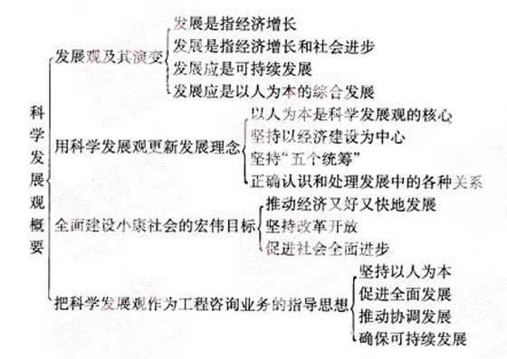 2012年咨詢(xún)工程師《宏觀(guān)經(jīng)濟政策》復習指導（5）