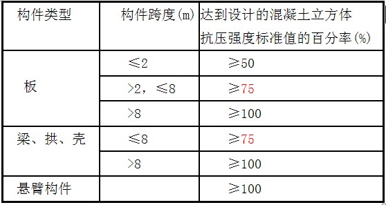 混凝土結構的施工技術(shù)