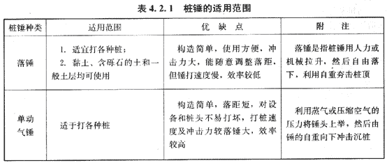 09年造價(jià)工程師建設工程技術(shù)與計量（土建）精華（160）