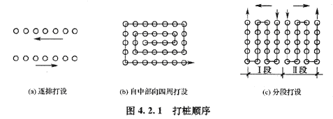 09年造價(jià)工程師建設工程技術(shù)與計量（土建）精華（160）
