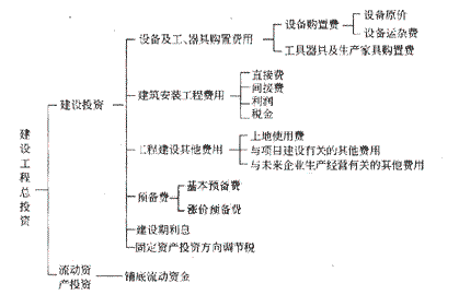 復習資料
