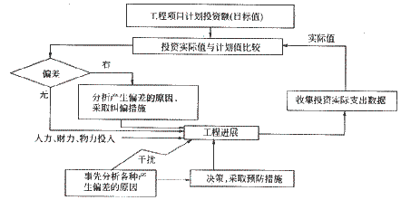 復習資料
