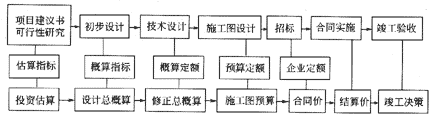 復習資料