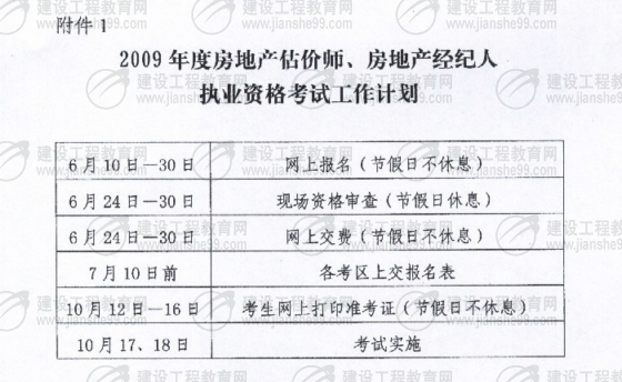 房地產(chǎn)估價(jià)師,報名