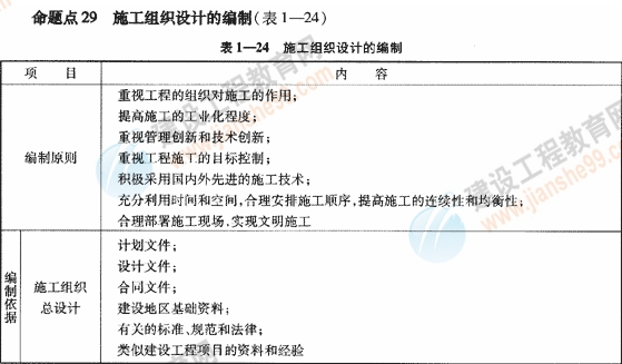 09一級建造師《建設工程項目管理》復習指導