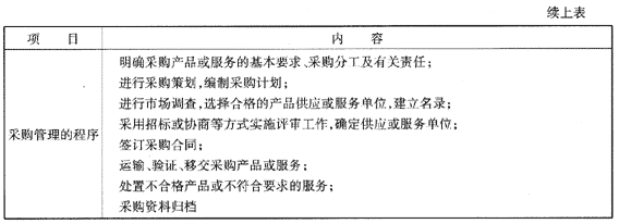 09一級建造師《建設工程項目管理》復習指導