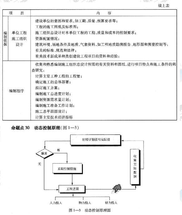 09一級建造師《建設工程項目管理》復習指導