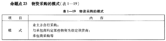 09一級建造師《建設工程項目管理》復習指導