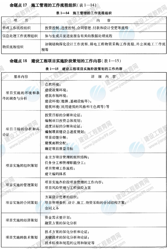 09一級建造師《建設工程項目管理》復習指導