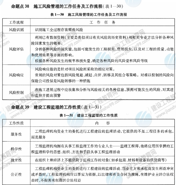 09一級建造師《建設工程項目管理》復習指導