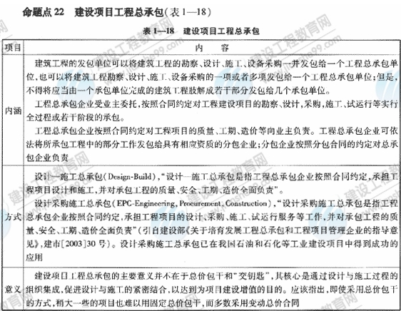 09一級建造師《建設工程項目管理》復習指導