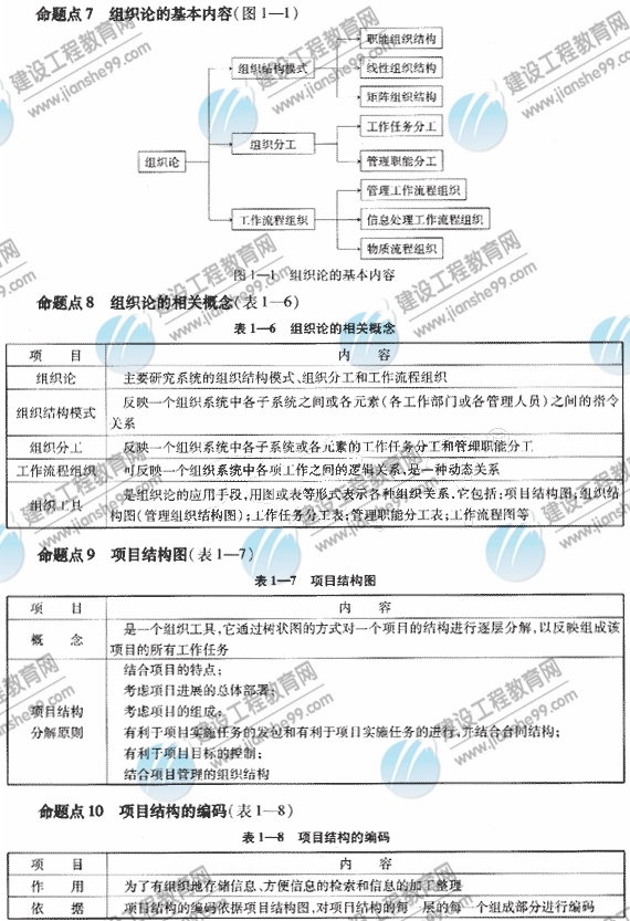 09一級建造師《建設工程項目管理》復習指導