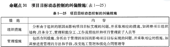 09一級建造師《建設工程項目管理》復習指導""
