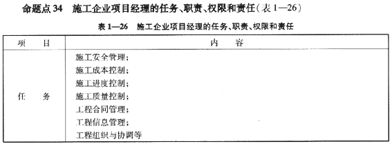 09一級建造師《建設工程項目管理》復習指導