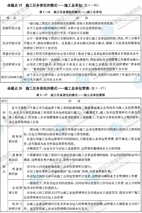 09一級建造師《建設工程項目管理》復習指導