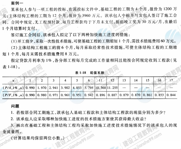 09年造價(jià)工程師《工程造價(jià)案例分析》經(jīng)典習題