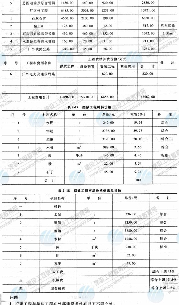 09年造價(jià)工程師《工程造價(jià)案例分析》經(jīng)典習題