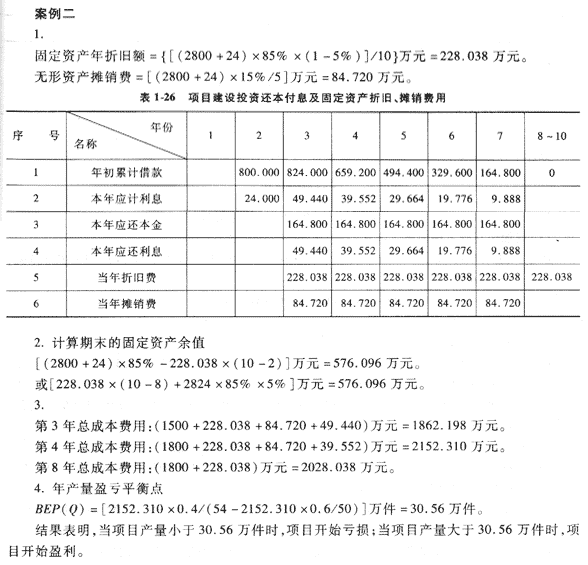 09年造價(jià)工程師《工程造價(jià)案例分析》經(jīng)典習題