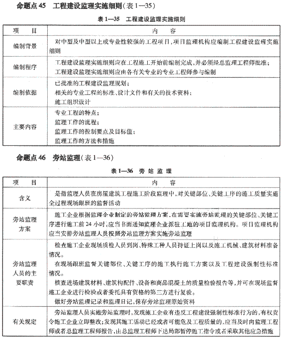 09一級建造師《建設工程項目管理》復習指導