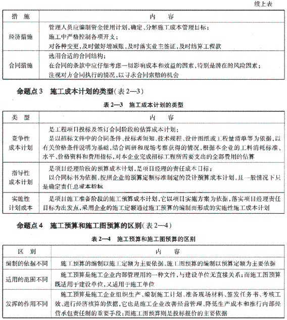 09一級建造師《建設工程項目管理》復習指導