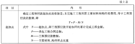 09一級建造師《建設工程項目管理》復習指導