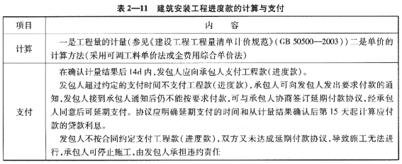 09一級建造師《建設工程項目管理》復習指導