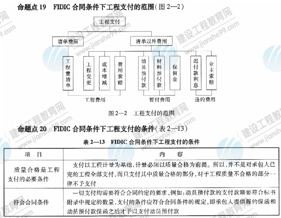 09一級建造師《建設工程項目管理》復習指導