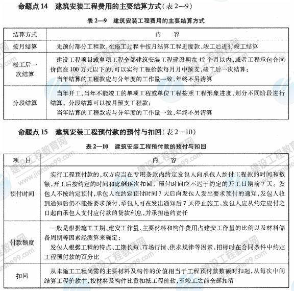 09一級建造師《建設工程項目管理》復習指導