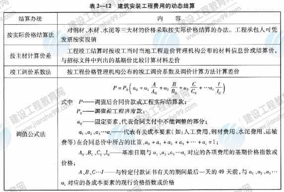 09一級建造師《建設工程項目管理》復習指導