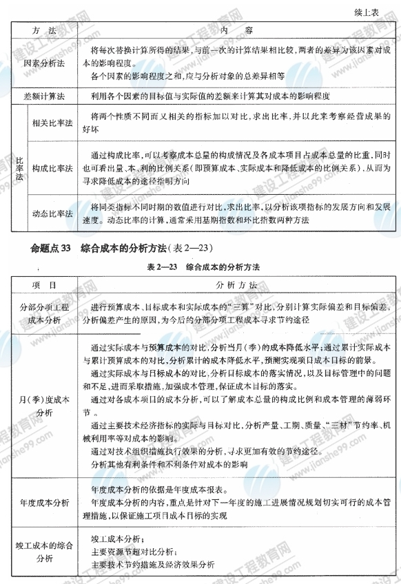 09一級建造師《建設工程項目管理》復習指導：（50）