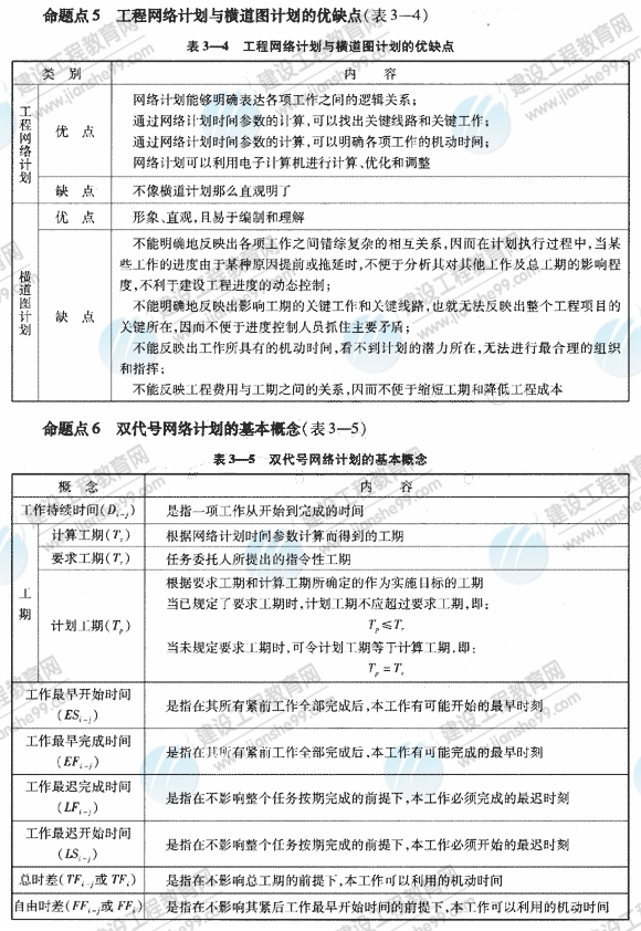 09一級建造師《建設工程項目管理》復習指導：（54）