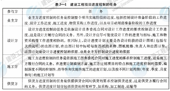 09一級建造師《建設工程項目管理》復習指導：（52）