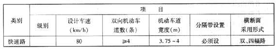 我國城市道路分類(lèi)、分級及主要技術(shù)指標