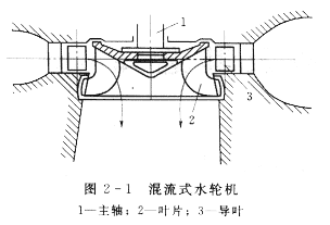 稱(chēng)法蘭西斯式水輪機