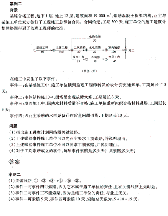 2010年二級建造師《建筑工程管理與實(shí)務(wù)》練習題（6） 