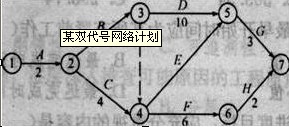 某雙代號網(wǎng)絡(luò )