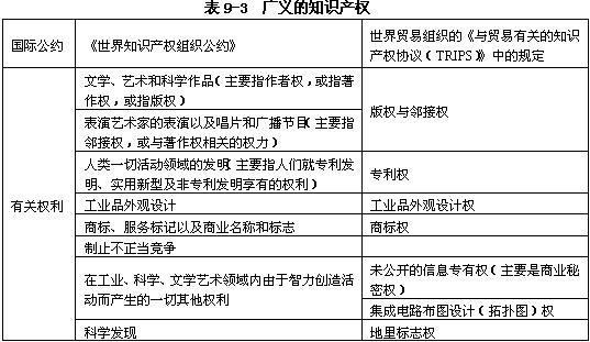 廣義的知識產(chǎn)權